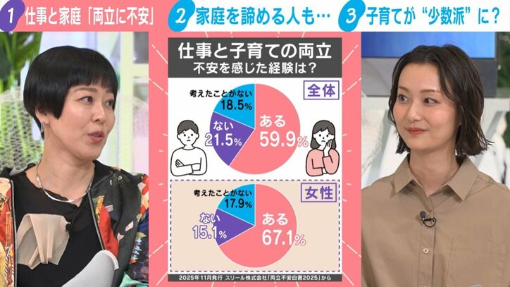 “専業主婦”回帰の波は日本にも来る？