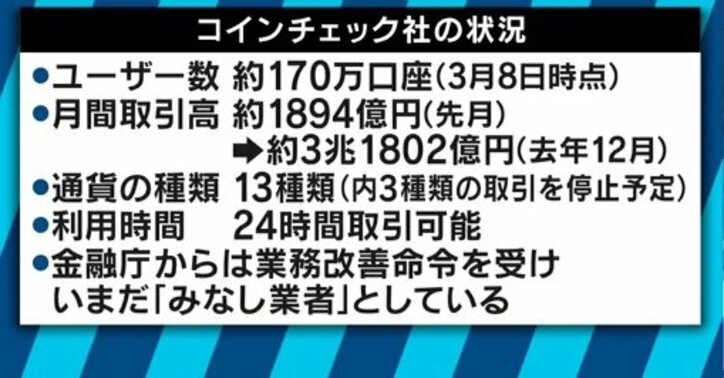 マネックスがコインチェックを買収か 三上洋氏「数十億円なら安い買い物」