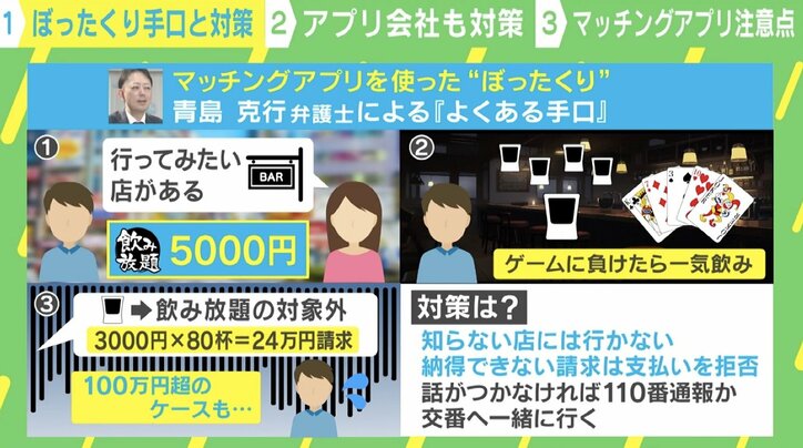 「ゲームに負けたら一気飲み→24万円請求」マッチングアプリを使ったぼったくりの手口とは？
