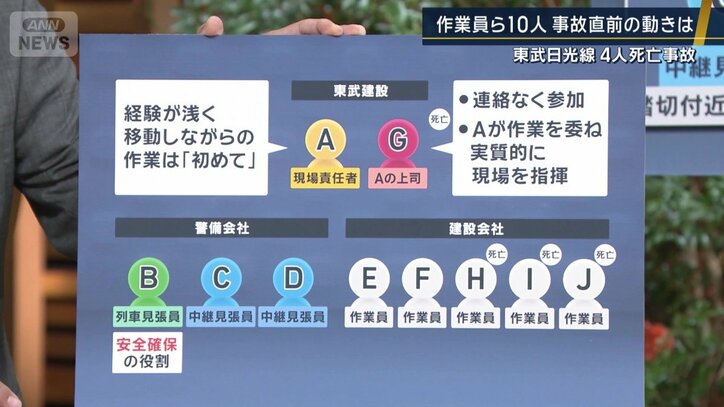 現場には10人