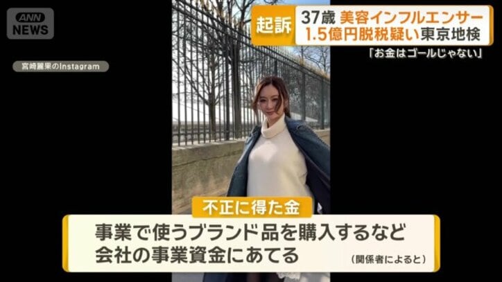 不正に得た金は事業で使うブランド品を購入