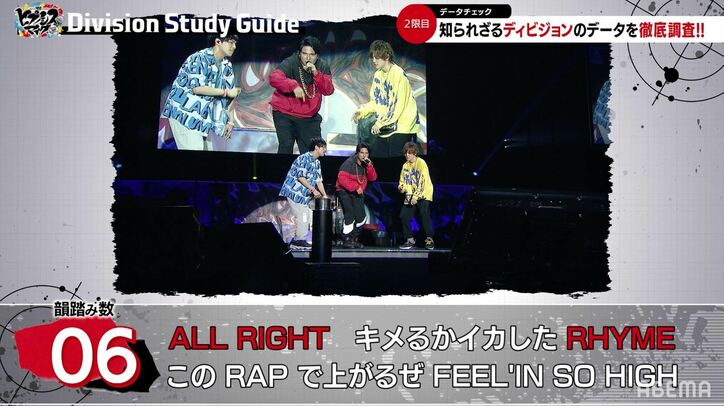 Iwgp の韻の数に木村昴 エグイね と驚愕 ヒプマイ イケブクロの楽曲を徹底解析 ニュース Abema Times