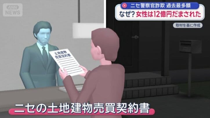 「ニセの土地建物売買契約書」