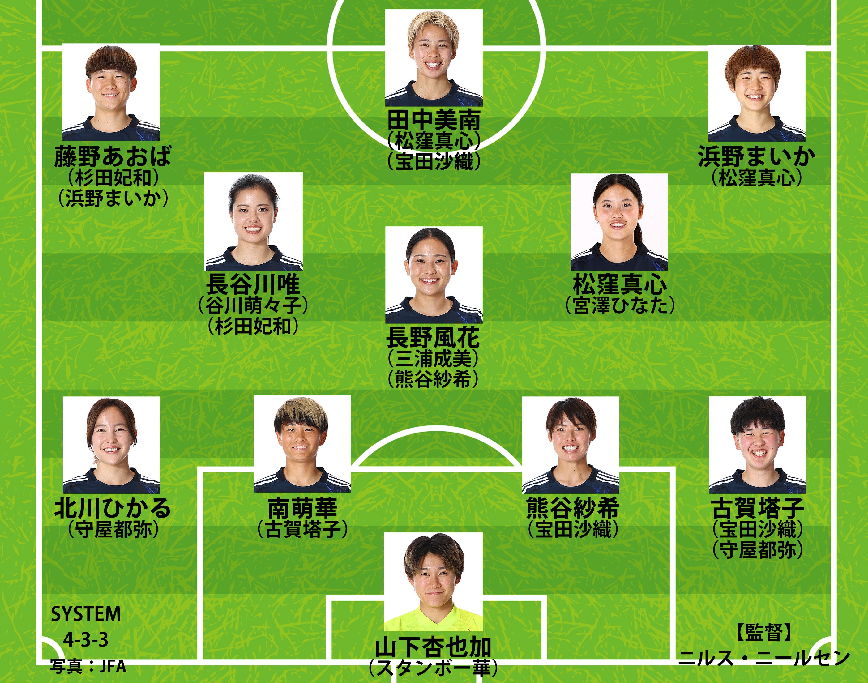 スペイン戦の予想布陣