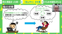 【映像】アイデアがひらめく6つの行動とは?