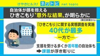 【動画】「40代が置き去り」ひきこもり支援の現状と課題