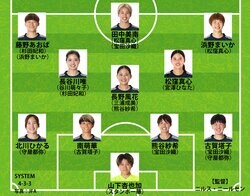 【なでしこジャパン｜スペイン戦の予想布陣】復帰の長谷川唯はスタメン確実！欧州組とアメリカ組でコンディション差→18人全員起用も？