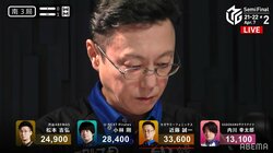 娘たちも感涙のかっこよさ“お父ちゃん”近藤誠一、激熱の満貫ツモに熱狂続々「夢芝居ツモ！！」「涙でるわ！」／麻雀・Mリーグ