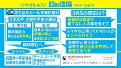 「小・中学校へのスマホ持ち込み禁止」見直しへ、ネットでは賛否両論