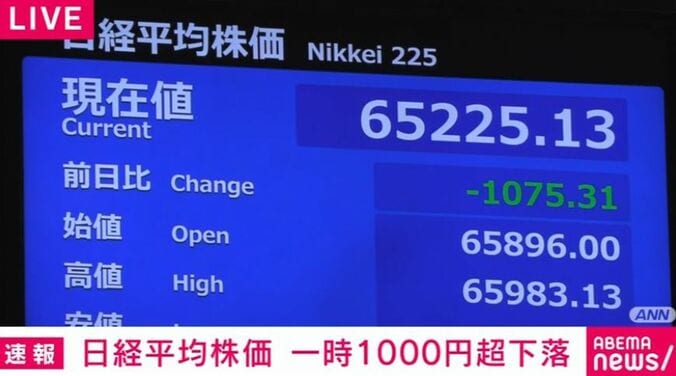 日経平均株価