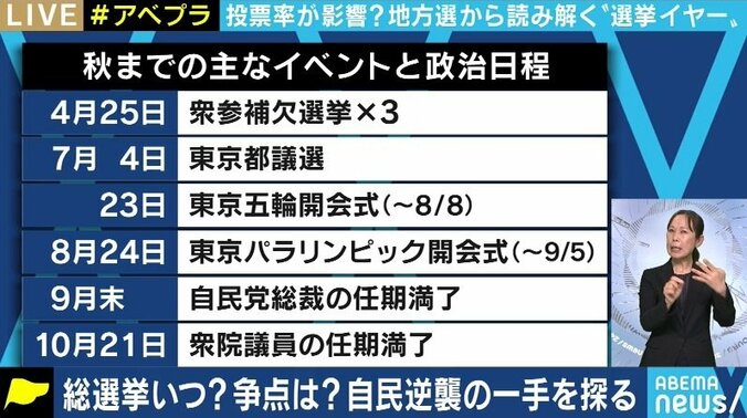 小池都知事も虎視眈々? コロナ禍の地方選で相次ぐ自民党の敗北、ネットを使った“空中戦”で番狂わせも 7枚目