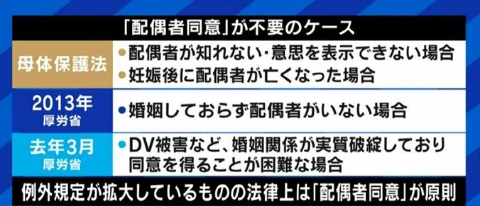 「お金がないから、男性が許されないからという理由でブロックされてはいけないはずだ」経口中絶薬の承認めぐり女性たちに残る不安 6枚目