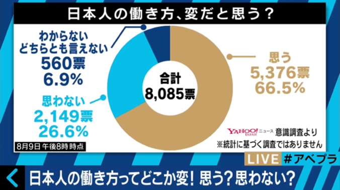 休暇取りづらい、定時で帰れない、深夜・休日メール…「働き方改革」は日本の労働実態を変えられるのか？ 2枚目