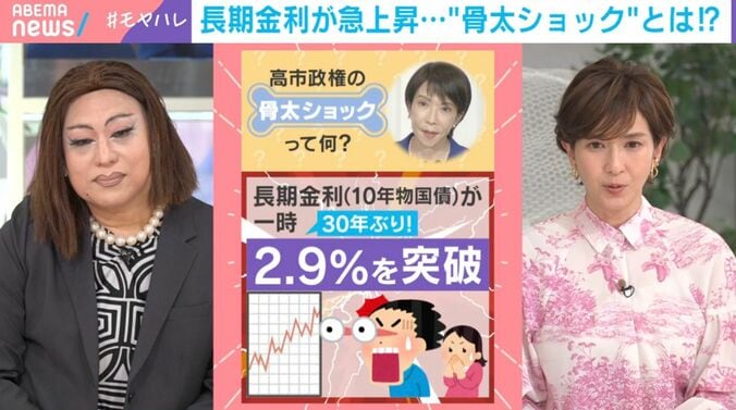 高市政権の骨太ショックって何？