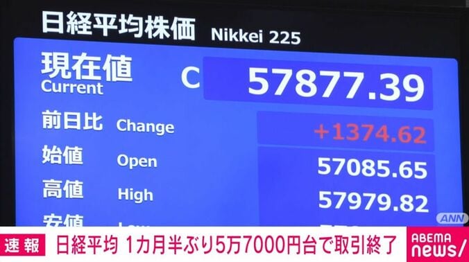 日経平均株価