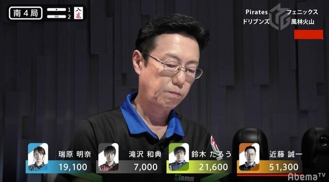 今宵も近藤が主役の“夢芝居”18試合連続ラスなしの千両役者 インタビューでは流し目も／麻雀・Mリーグ 2枚目