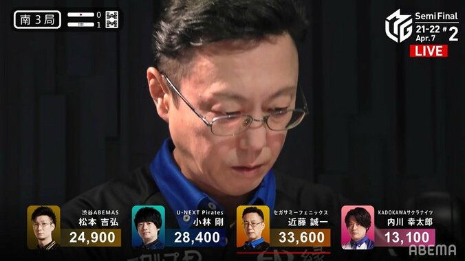 娘たちも感涙のかっこよさ“お父ちゃん”近藤誠一、激熱の満貫ツモに熱狂続々「夢芝居ツモ！！」「涙でるわ！」／麻雀・Mリーグ 1枚目