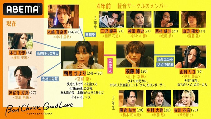 【写真・画像】宮崎優、初主演ドラマで「佐藤健さんを参考に」 座長としての思いを告白 共演・山下幸輝と下北沢イベントに登場　2枚目