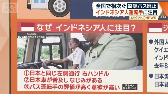 なぜインドネシア人に注目？