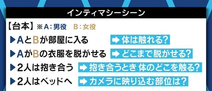 「空気を読んでしまう俳優たちの負担を減らしたい」 Netflix「彼女」にも起用され話題の職業「インティマシー・コーディネーター」とは 3枚目