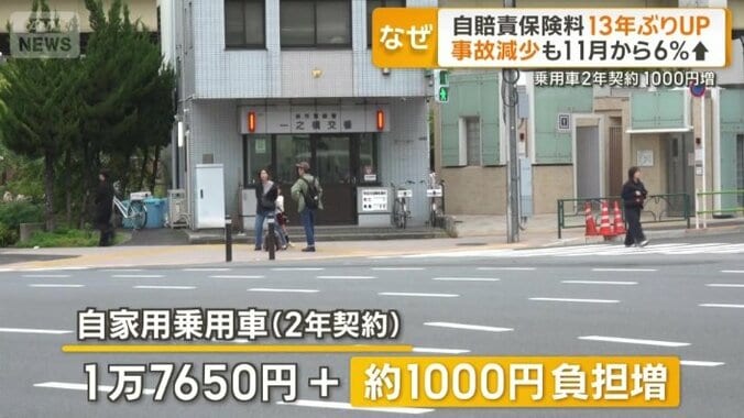 自家用乗用車で2年契約の場合
