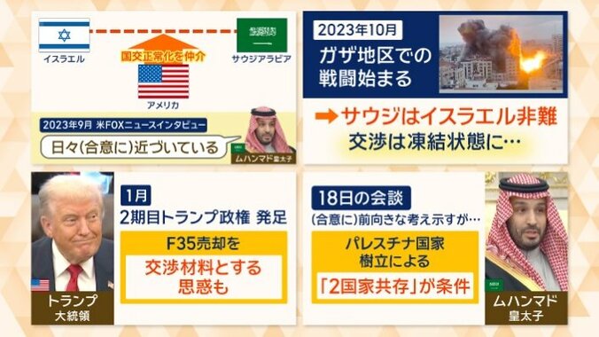 トランプ大統領はF35売却を交渉材料とする思惑も