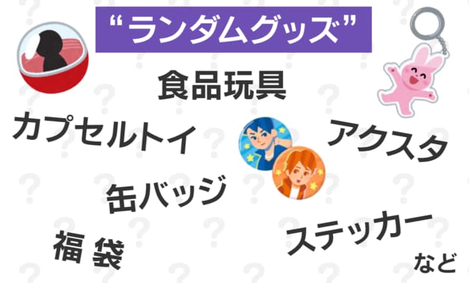 ランダムグッズとは