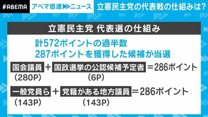 “一強”を続けてきた枝野氏の功罪、一新は期待薄？ 立憲民主党が30日に新代表選出へ 3枚目