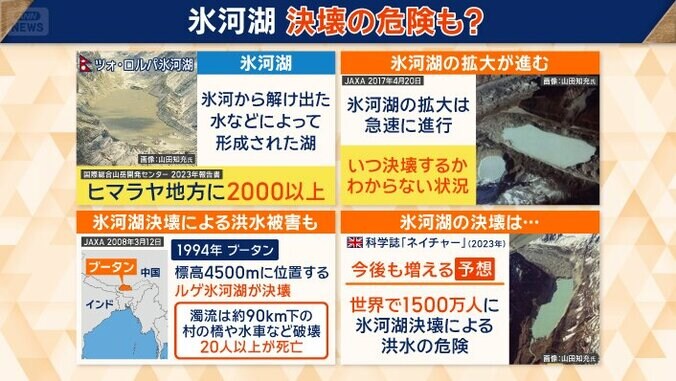 氷河湖の決壊、洪水のリスク高まる