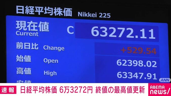 日経平均株価
