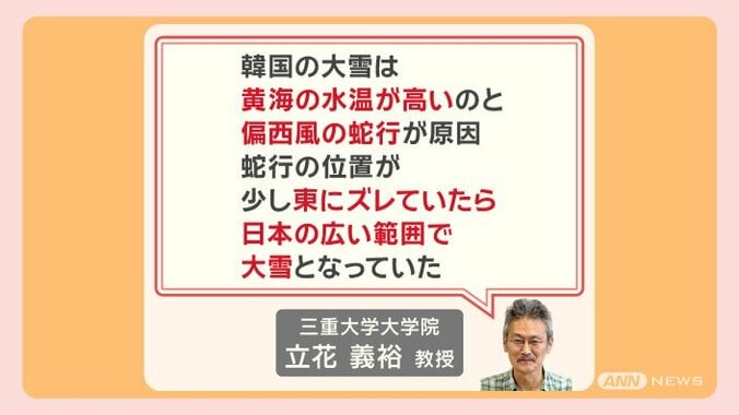 この冬 記録的大雪の可能性も！海水温上昇が招く異常気象 伊豆の海は南国化 8枚目