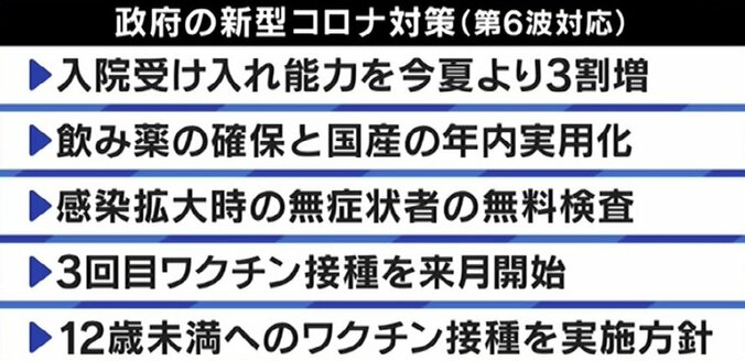 コロナ「第6波」の対策万全？ ワクチン普及と飲み薬確保で“忘年会”解禁の動きも…専門家「世界の状況を忘れないで」 2枚目