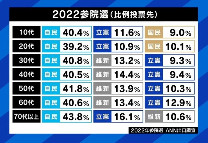 ひろゆき氏「ビジネスモデルって言わないほうが」国民民主・玉木代表と“一騎打ち”の前原代表代行にアドバイス 2枚目