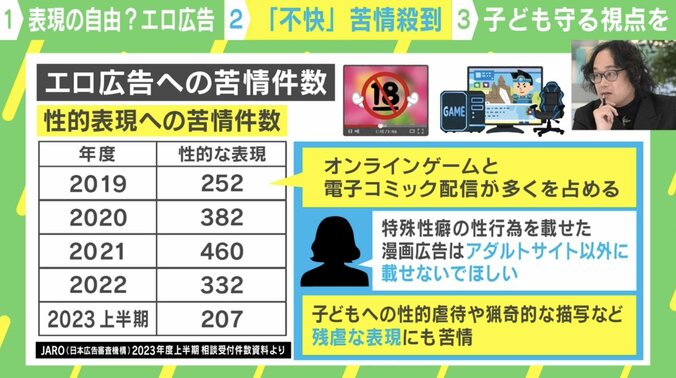 エロ広告への苦情件数