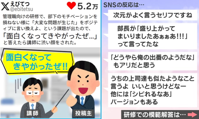 管理職向け研修で壮大な“ポジティブ変換”