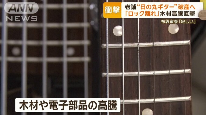 ウクライナ侵攻や円安による影響