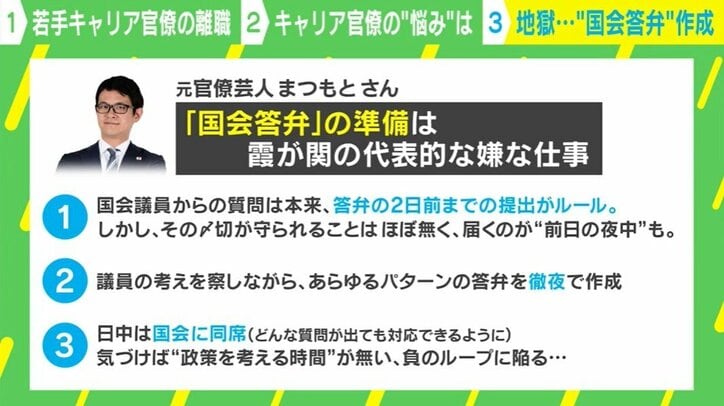 元官僚芸人まつもと氏 政治家との関係で大変だったこと