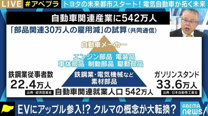 大量の雇用減、原発問題… EV化が進んだ先の日本社会が直面する課題とは