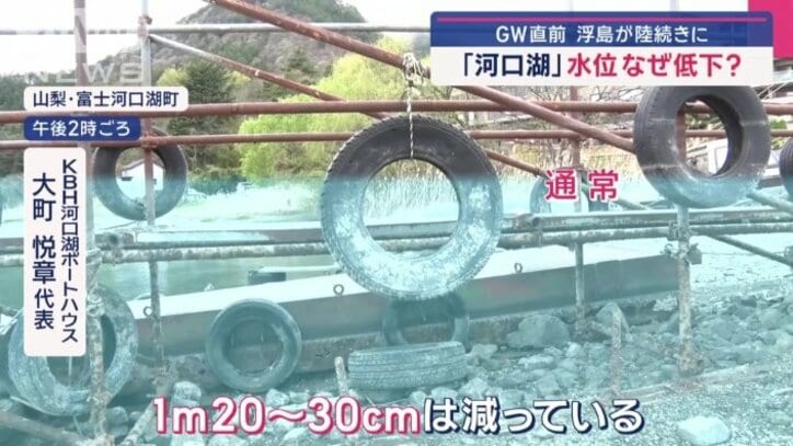 「1メートル20~30センチは減っている」