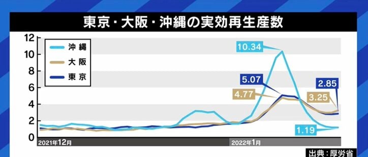「オミクロン株はインフルエンザ並のウイルスになっているのに」社会経済活動を停滞させかねない政府の“まん延防止等重点措置”に、医師からも疑問の声
