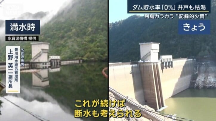水資源機構　豊川用水総合管理所　上野英二副所長