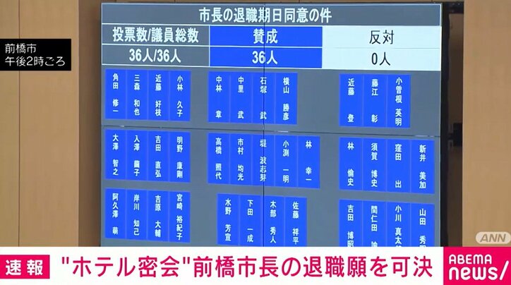 前橋・小川市長の退職願が満場一致で可決