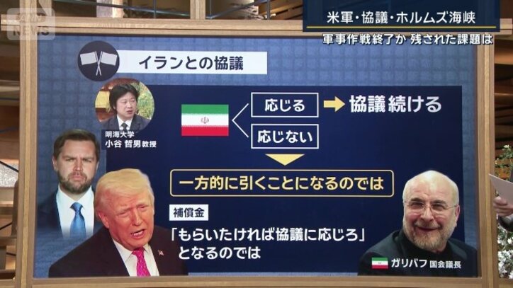 イランとの協議