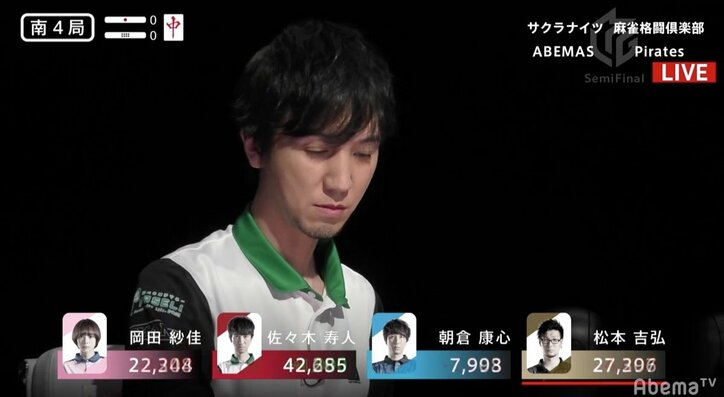 まだ遅い！足りない！魔王・佐々木寿人、セミファイナル初勝利も満足せず／麻雀・Mリーグ