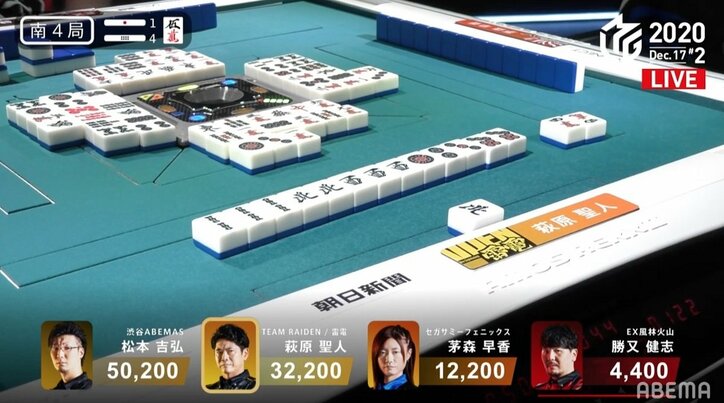 待望の初勝利まであと一歩…！萩原聖人、アガリ5回もトップ届かず「僕が弱いんです」／麻雀・Mリーグ