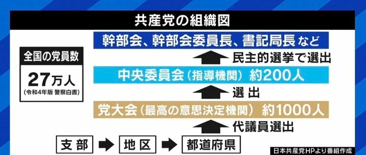 「田原総一朗さんが『志位さんと松竹さんの3人で飯食おうよ』と。それをやるだけでイメージは変わる」除名された元共産党員に聞く