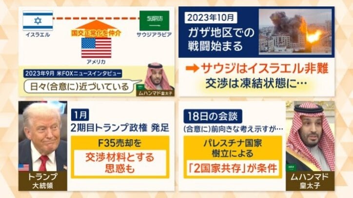 トランプ大統領はF35売却を交渉材料とする思惑も