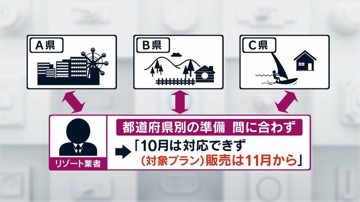 「全国旅行支援」最大40％割引も…グループの中に「ワクチン未接種者」どうなる？ 対応異なる自治体