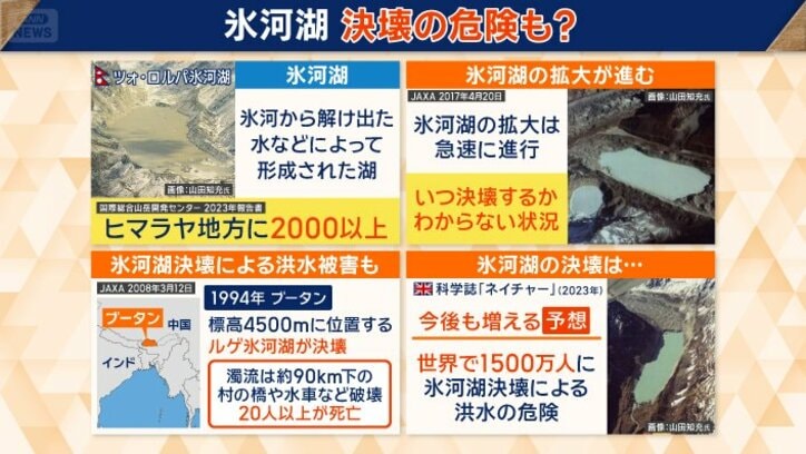 氷河湖の決壊、洪水のリスク高まる