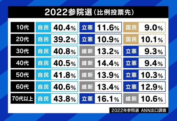 ひろゆき氏「ビジネスモデルって言わないほうが」国民民主・玉木代表と“一騎打ち”の前原代表代行にアドバイス